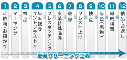 皮革クリーニング ジャケット